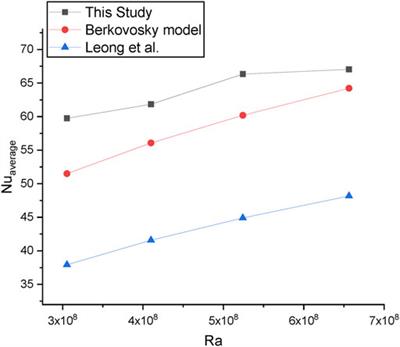 Investigation of the Thermal Conductivity, Viscosity, and Thermal Performance of Graphene Nanoplatelet-Alumina Hybrid Nanofluid in a Differentially Heated Cavity